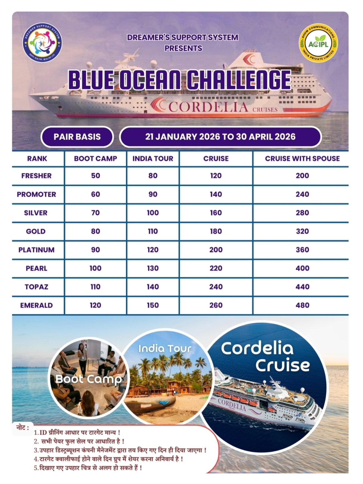 BLUE OCEAN CHALLENGE