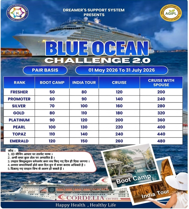 BLUE OCEAN CHALLENGE 2.0