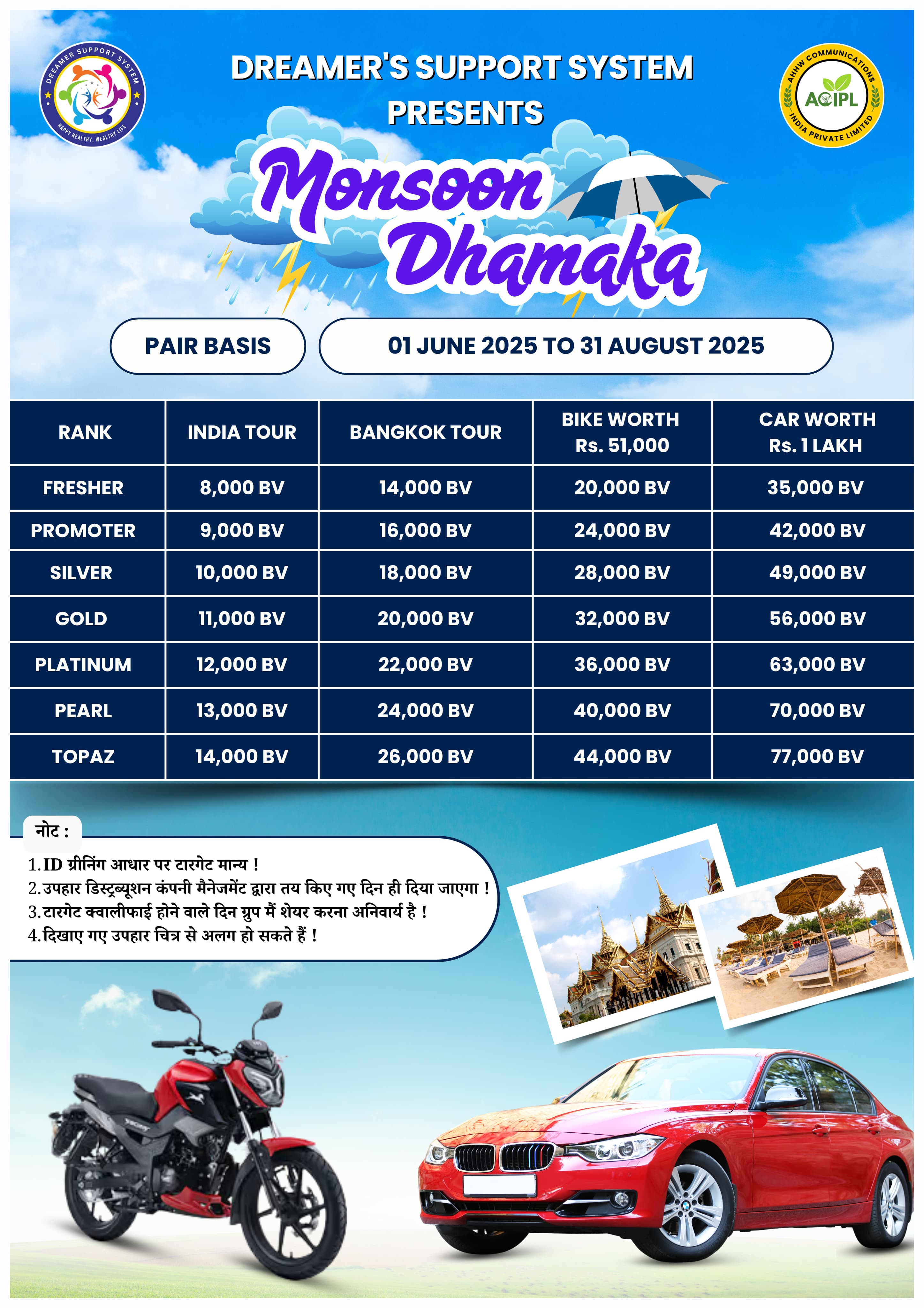 MANSOON DHAMAKA 2025